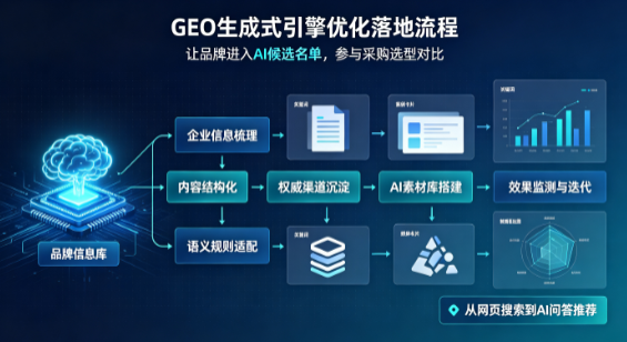 西城区B端采购决策：GEO优化藏着哪些全新机会？