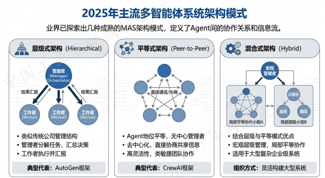 西城区 AI 智能体商业应用探析：智能自主程序助力企业数字化升级