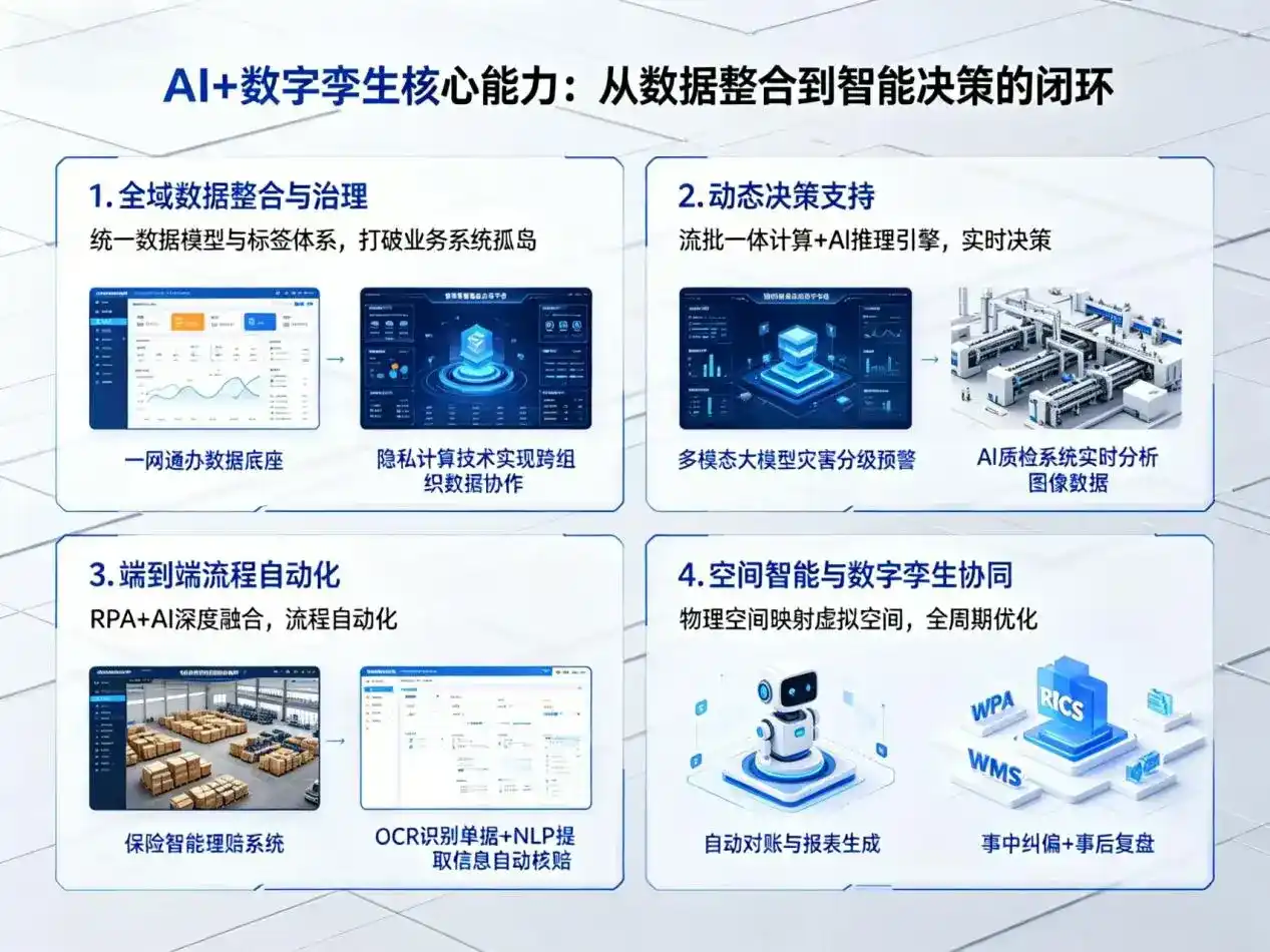 AI大模型落地优化服务｜解决西城区企业大模型响应慢、输出不准、成本偏高问题