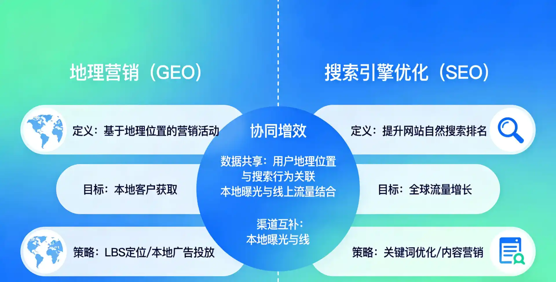 立足西城区，从用户需求与流量逻辑，解读GEO优化的落地价值与应用前景