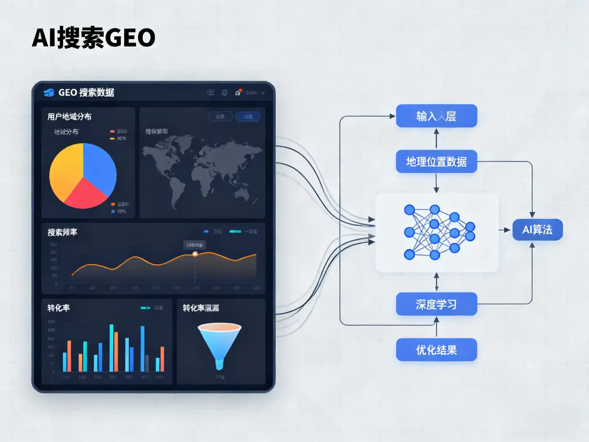 西城区GEO优化服务商该如何筛选？生成式引擎优化行业实践观察